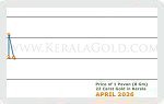 April 2026 Price Chart