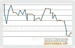 September 2026 Price Chart